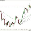 로스차일드의 Forex Daily 2006/11/09 (목) - 당분간 다보기 ^^ 이미지