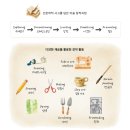 브레인아이미술교습소 네이버블로그