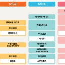 가락슈퍼 | 가락몰 5월 전국빵지자랑 축제 일정 참여 빵집 라인업 정리