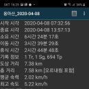 면목지구약수터