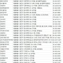 디딤온누리약국 네이버블로그