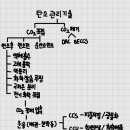 하동남부발전소 하동화력본부 | 탄소 포집 기술(ccus)에 대한 소개