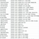 CMC정세헌치과의원 | 거제시치과
