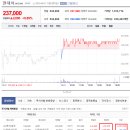 와이지바이오 이미지