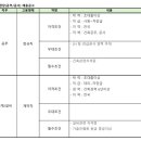 (주)신성건설
