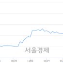 (유)남선 이미지