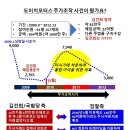 김건희 주가조작 한 장요약(중요) 이미지