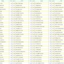 디아이메디컬 이미지