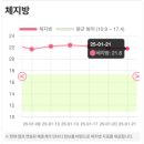 (주)쥬비스다이어트 서초점 이미지
