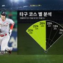 오산6리 스포티비뉴스