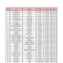 (주)엠케이푸드 이미지