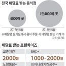 띵동.. "2000원 주셔야죠" 공짜 배달 끝났다 이미지