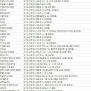 안경박사(녹양점) | 의정부안경점