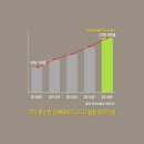 파주제일한의원 네이버블로그