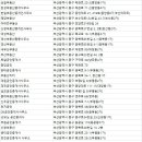 서린부동산 중개사무소 이미지