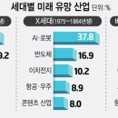 대인산업 이미지