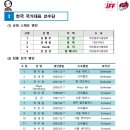 Women’s WFC 2025 AOFC Qualification 여자 국가대표 최종 선발 명단 이미지