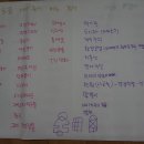 풀꽃유치원 이미지