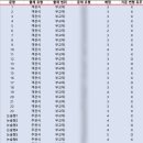 효명고등학교 이미지