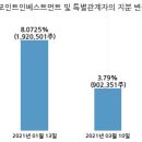 엔포인트인베스트먼트