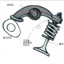 밸브 간극의 중요성(사진추가) 이미지