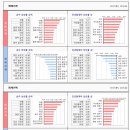 세아청솔(3차) 이미지