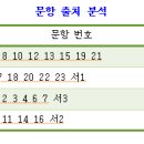 첨단스카이영어전문학원