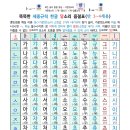 한글 이미지