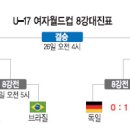 U-17여자월드컵 8강대진표 이미지