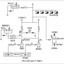 옥내소화전설비 계통도 ( 반드시 알아야하는 그림) 이미지