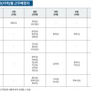 학교법인 한국폴리텍 2023년 NCS기반 블라인드 사무직원 공개채용(3/24~3/31) 이미지