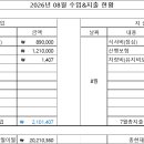 8월수입&amp;지출및 연회비 납부현황 이미지
