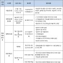 청주온누리어린이집(구엘리트어린이집) | [전통시장 소식] 2019 전통시장 7월 행사계획 안내
