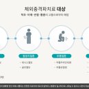 똑바로정형외과의원 이미지