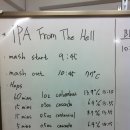 [No.4] iPA From The Hell - American IPA 이미지