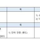 [마감] 3-4월 영미소설 스터디 모집합니다! 이미지