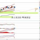 제일모직(028260) - 코스피200 특례편입과 수급 이미지