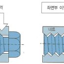 풀림