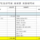 대구 팔공산 결산 이미지