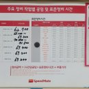 스피드메이트 종묘점 이미지