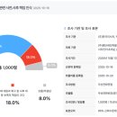 (주)케이스탯리서치