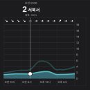 양산시청 양산천변 1~4 | 올해는 다르다?! 두번째 양산하프마라톤 준비해요(ft.코스, 날씨, 복장 정리)