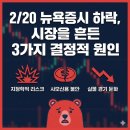 아폴로매니지먼트 | 2/20 뉴욕증시 하락, 시장을 흔든 3가지 결정적 원인