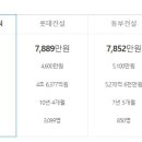(주)더이앤씨 이미지