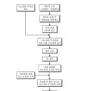 주식회사 비엠씨 이미지