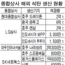 종합가스상사 이미지
