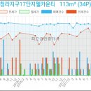 일공구구 이미지