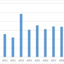 2020~2021년(1분기) 멕시코 외국인직접투자 현황 및 전망 이미지