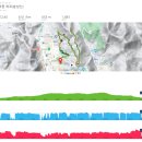 삼계가야밀면&언양불고기