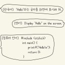 컴퓨터와 소통하는 코딩 이미지